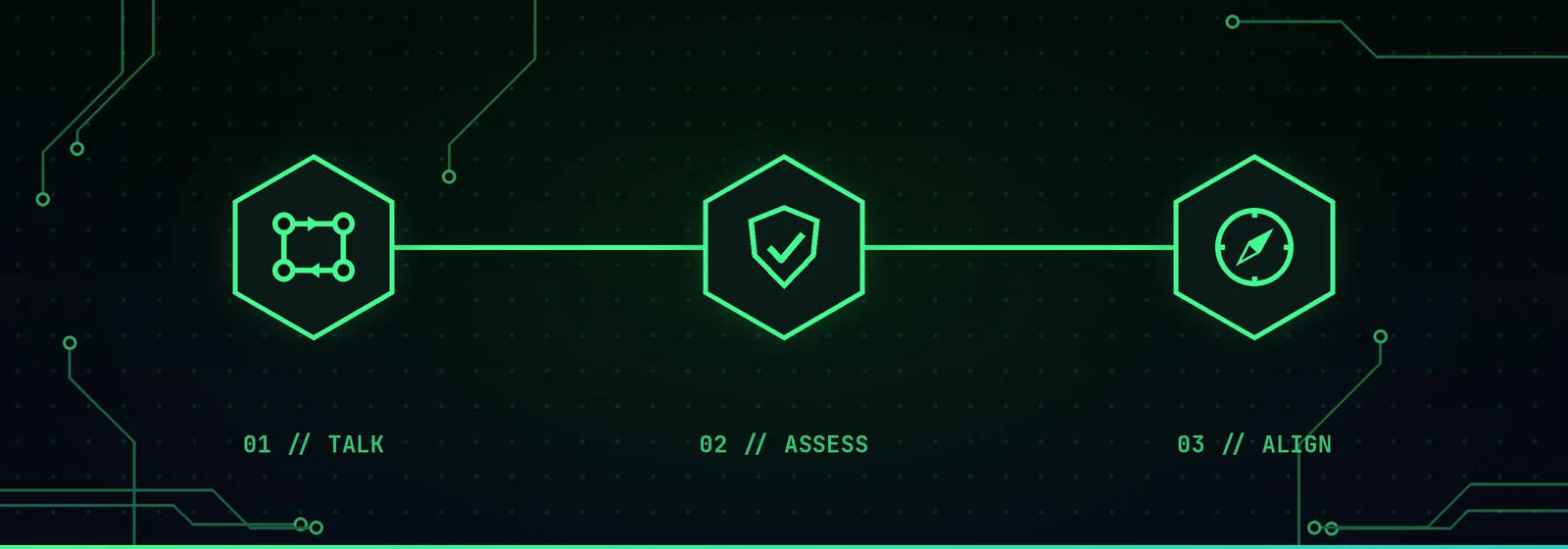 Three connected steps: talk, assess, align