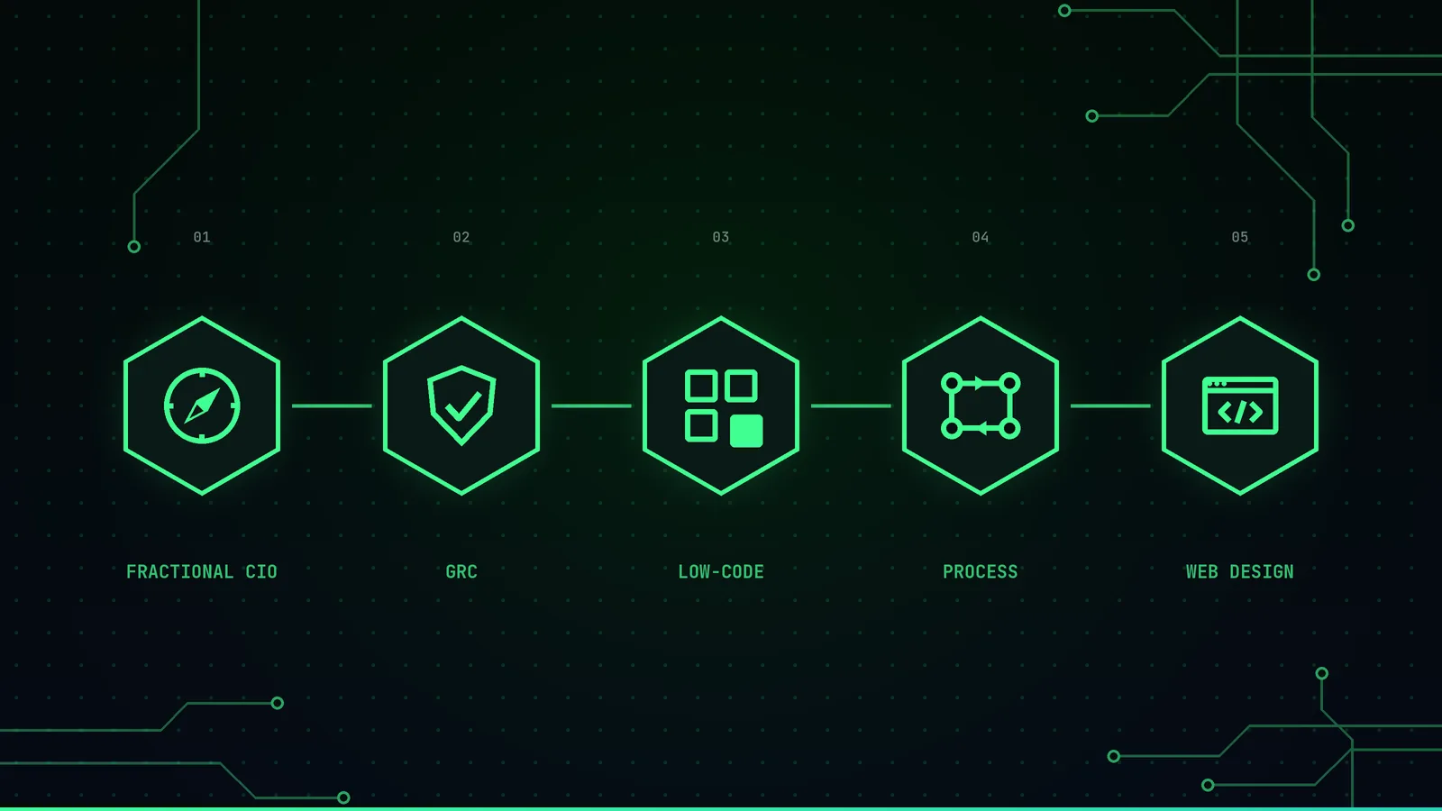 Connected hexagons representing IT services